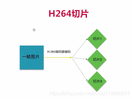 Android 视频第一帧 视频第一帧是什么意思_数据_27