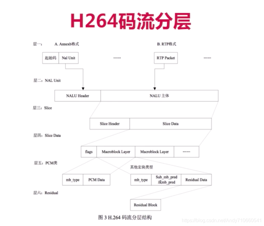 Android 视频第一帧 视频第一帧是什么意思_网络传输_28