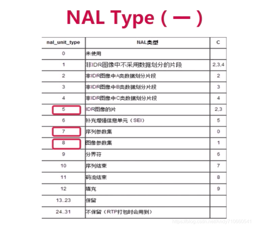 Android 视频第一帧 视频第一帧是什么意思_码流_30