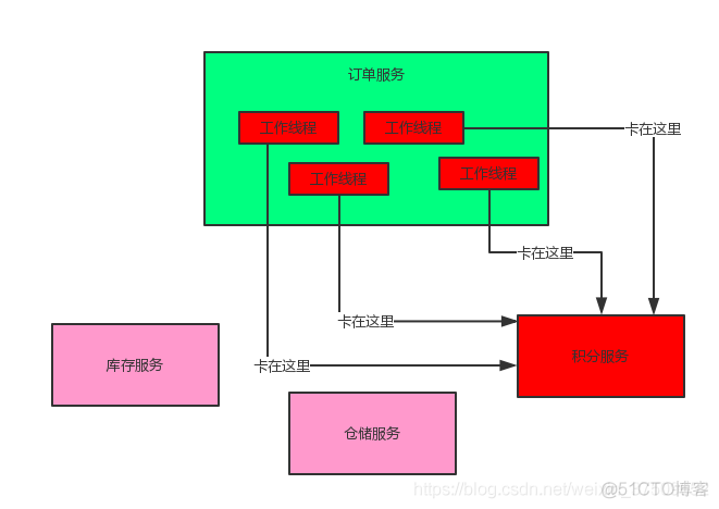 springcloud alibab架构图 源文件 springcloud架构原理_SpringCloud_06