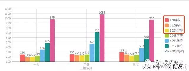 redis中key值得数量 redis key值多长会影响性能_redis中key值得数量_06