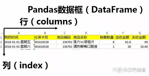 python 找到numpy中等于某个像素值的点坐标 numpy怎么根据值找索引_缺失值_17