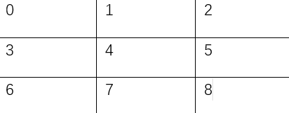 python 井字棋游戏代码 井字棋ai python_python