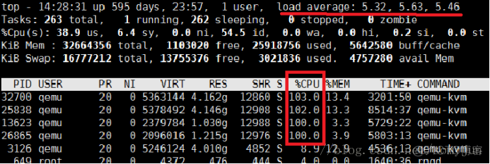 openstack的虚机实例已经关机 openstack查看虚机占用cpu_命令行