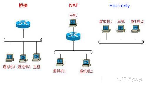 docker指定网卡桥接 docker桥接物理网卡_docker指定网卡桥接_02