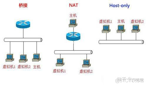 docker指定网卡桥接 docker桥接物理网卡_IP_02