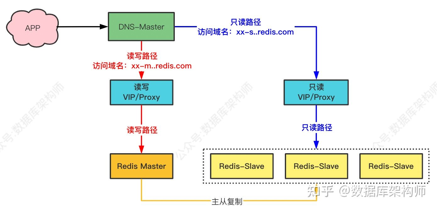 redis性能要求 redis性能问题_数据库_02