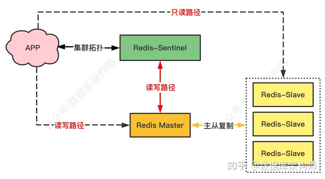 redis性能要求 redis性能问题_redis性能要求_03