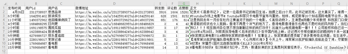 python微博搜索结果 微博搜索爬虫_python微博搜索结果_12