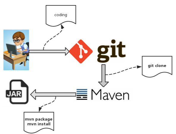 java 编译器 Java编译器将Java源代码翻译成_java 编译器