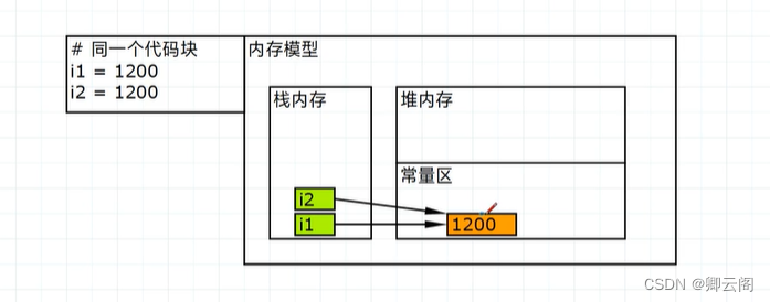 python指定内存大小 python 内存_人工智能_04