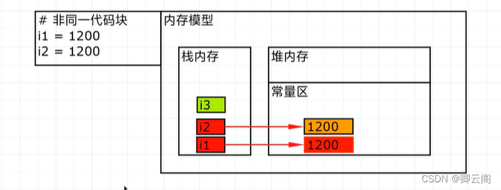 python指定内存大小 python 内存_数据_05