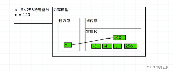 python指定内存大小 python 内存_python_06