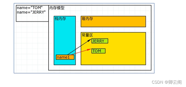 python指定内存大小 python 内存_tensorflow_19