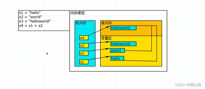 python指定内存大小 python 内存_python指定内存大小_20