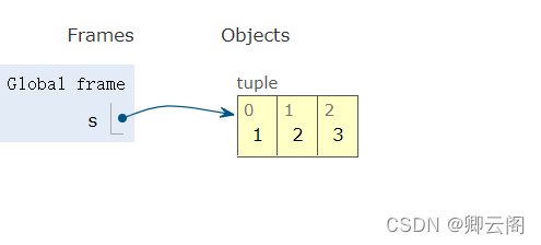 python指定内存大小 python 内存_人工智能_21