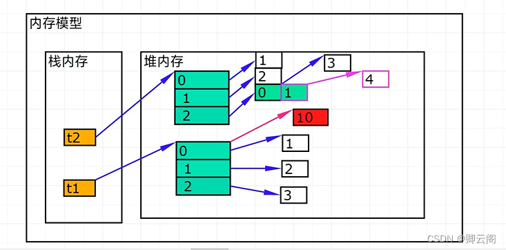 python指定内存大小 python 内存_tensorflow_24