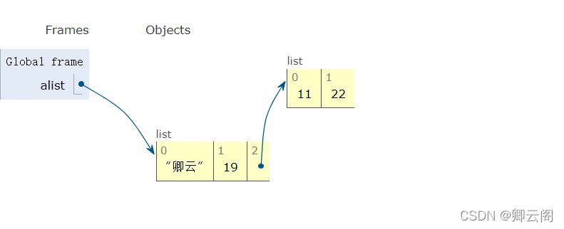 python指定内存大小 python 内存_tensorflow_27