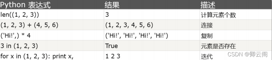 python指定内存大小 python 内存_数据_30