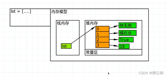 python指定内存大小 python 内存_人工智能_31