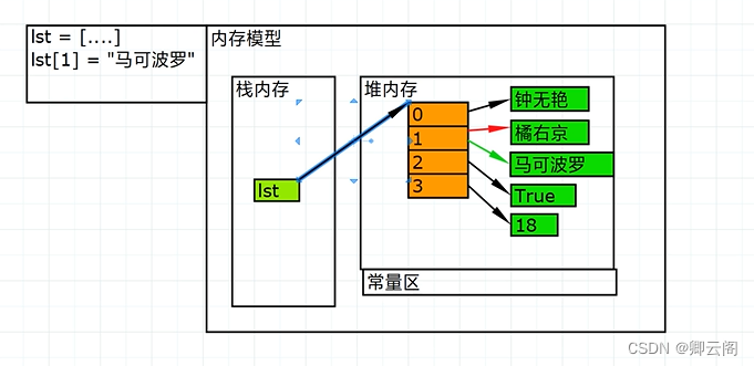 python指定内存大小 python 内存_人工智能_32