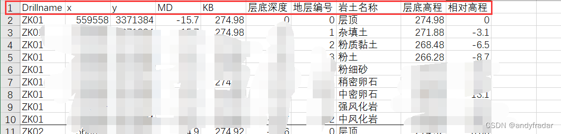 python三维地质建模 三维地质建模方法_经验分享