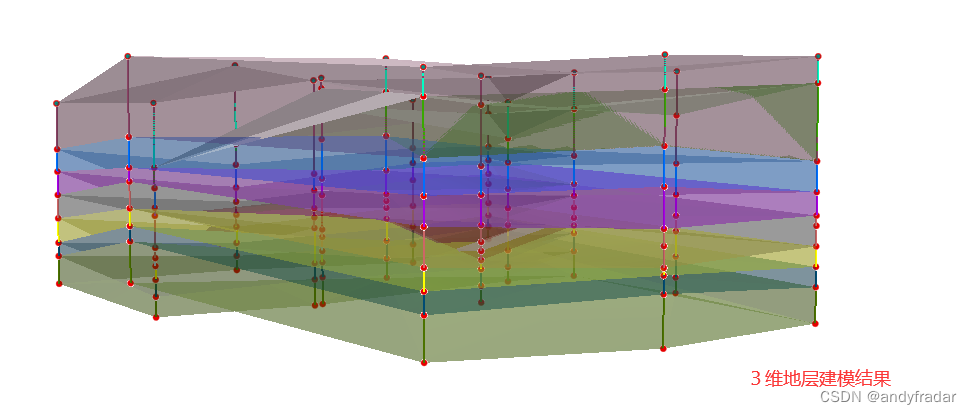 python三维地质建模 三维地质建模方法_python三维地质建模_25