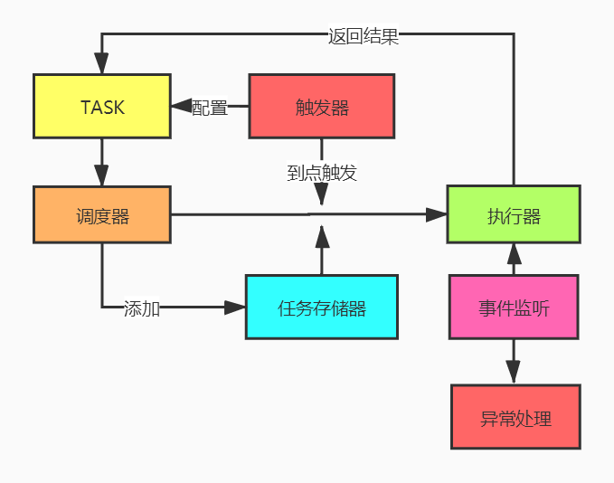 python 调度 python调度任务_任务调度_02