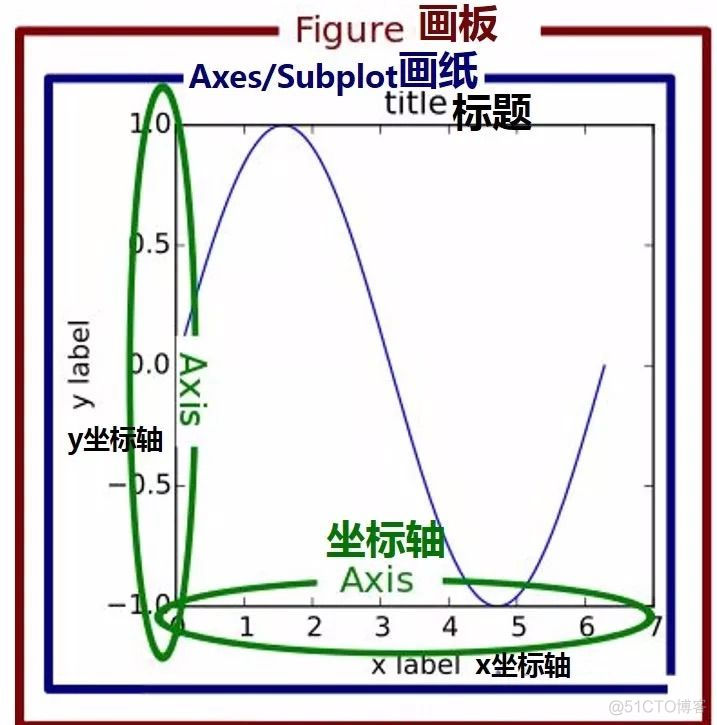 python plot划线 python画图plt_句柄