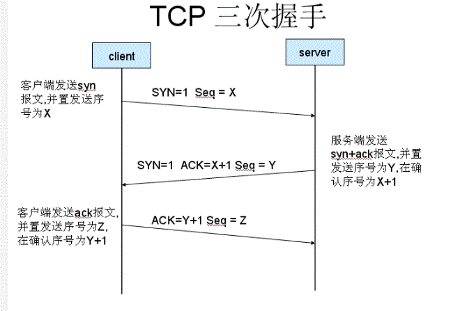 python网络安全编程 python3网络编程_python网络安全编程_03