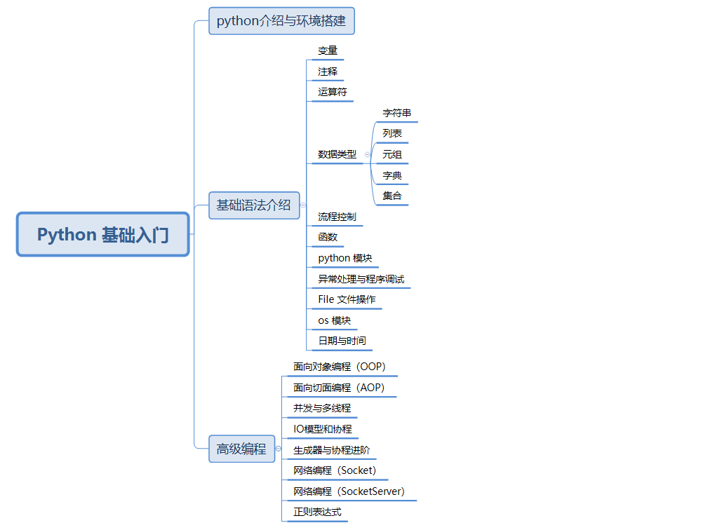 python socket库安装 python socketserver模块详解_多线程_03