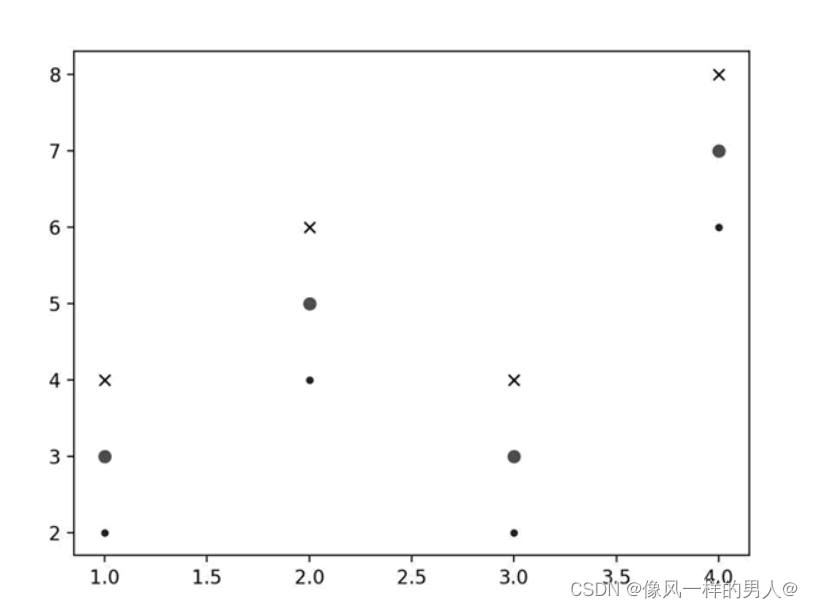 python plt 画点 标注点名称 python plot点_python