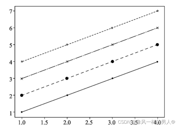 python plt 画点 标注点名称 python plot点_python plt 画点 标注点名称_02