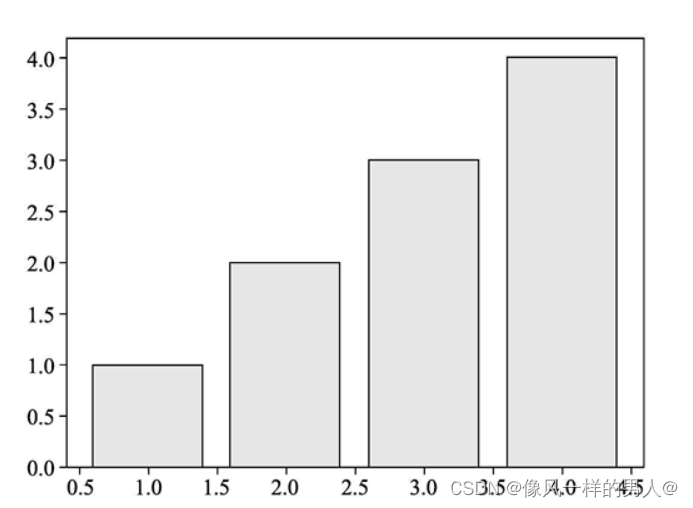 python plt 画点 标注点名称 python plot点_matplotlib_04