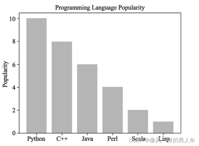 python plt 画点 标注点名称 python plot点_柱状图_05