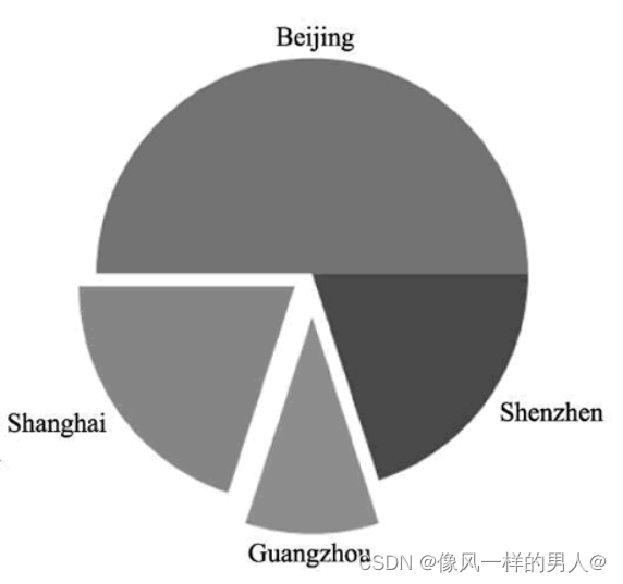 python plt 画点 标注点名称 python plot点_matplotlib_08