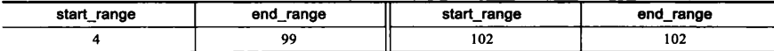 mysql 不少于指定数目的匹配 mysql不在范围内_解决方案_02