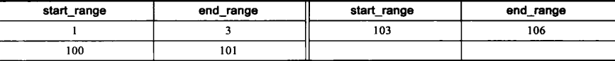 mysql 不少于指定数目的匹配 mysql不在范围内_mysql 不少于指定数目的匹配_03