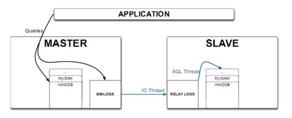 mysql parallel mysqlparallelsource_服务器