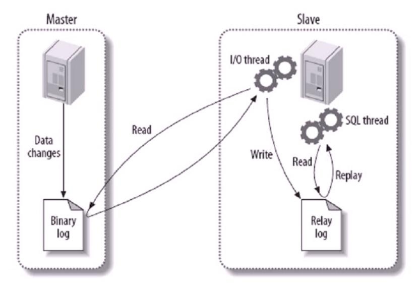 mysql parallel mysqlparallelsource_mysql parallel_04