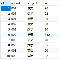 MySQL转 postgresql 怎么解决列名大小写问题 mysql实现列转行_SQL_03