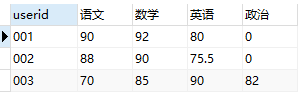 MySQL转 postgresql 怎么解决列名大小写问题 mysql实现列转行_字段_04