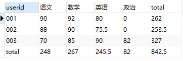 MySQL转 postgresql 怎么解决列名大小写问题 mysql实现列转行_SQL_05