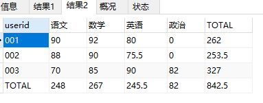 MySQL转 postgresql 怎么解决列名大小写问题 mysql实现列转行_行转列_07