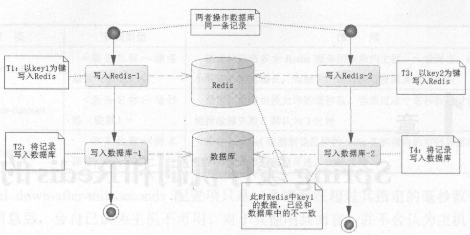 springcloud redis缓存 spring redis 缓存_springcloud redis缓存