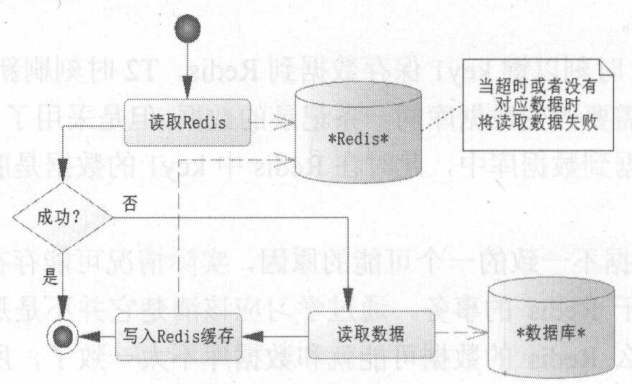 springcloud redis缓存 spring redis 缓存_缓存_02