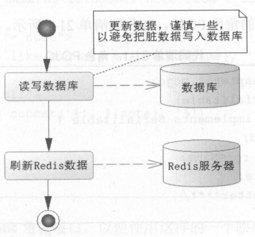 springcloud redis缓存 spring redis 缓存_缓存_03