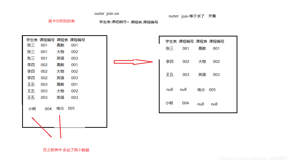 mysql 逗号连接和inner join的区别 mysql inner join用法_初学者小经验_03