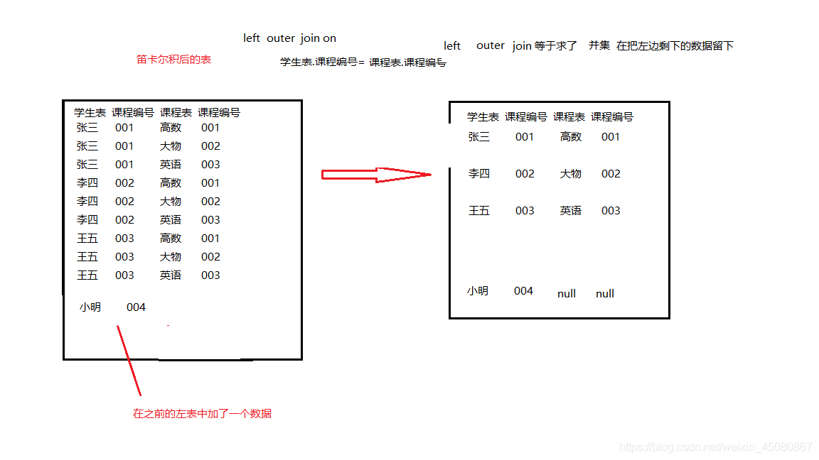 mysql 逗号连接和inner join的区别 mysql inner join用法_MySQL_04