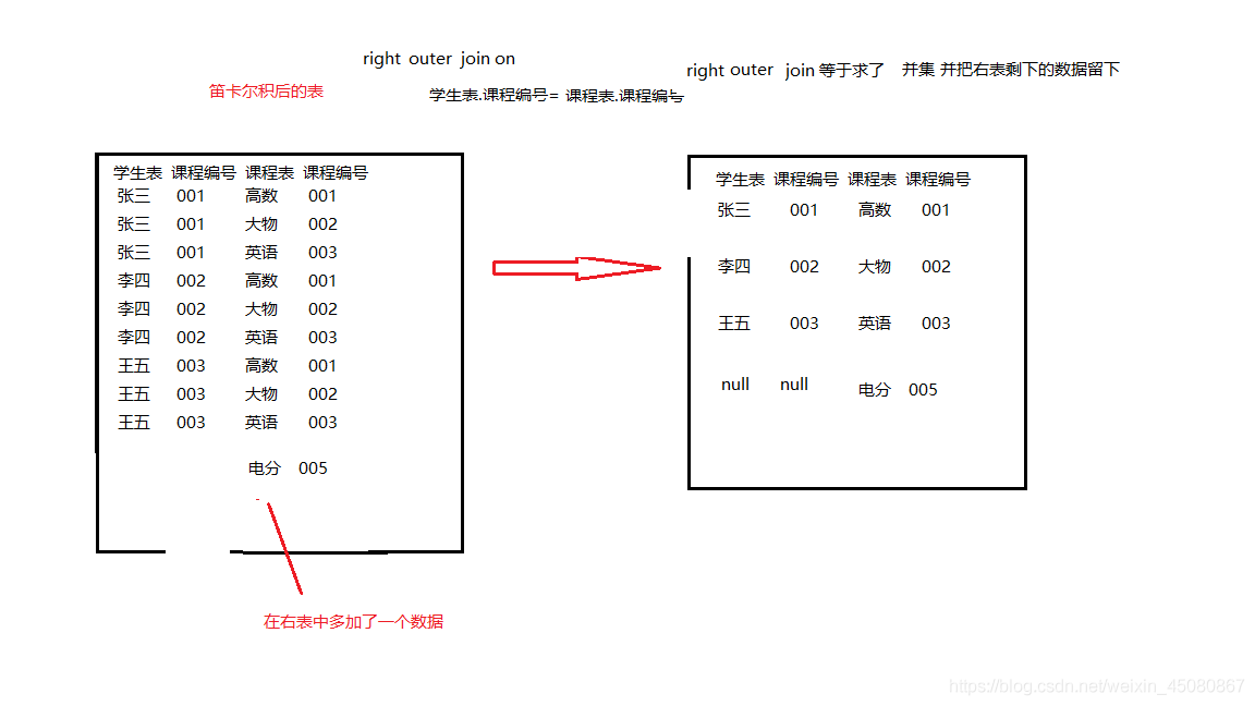 mysql 逗号连接和inner join的区别 mysql inner join用法_MySQL_05